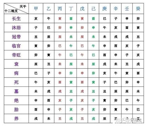 2007天干地支|天干地支对照表